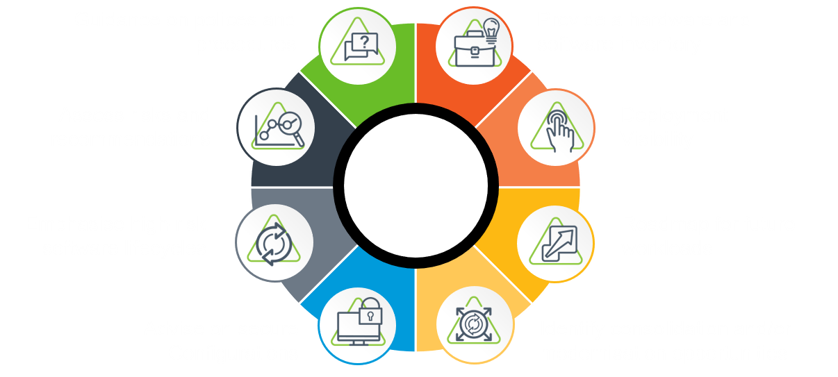 Dimension Data Data and Infrastructure Migration Assessment